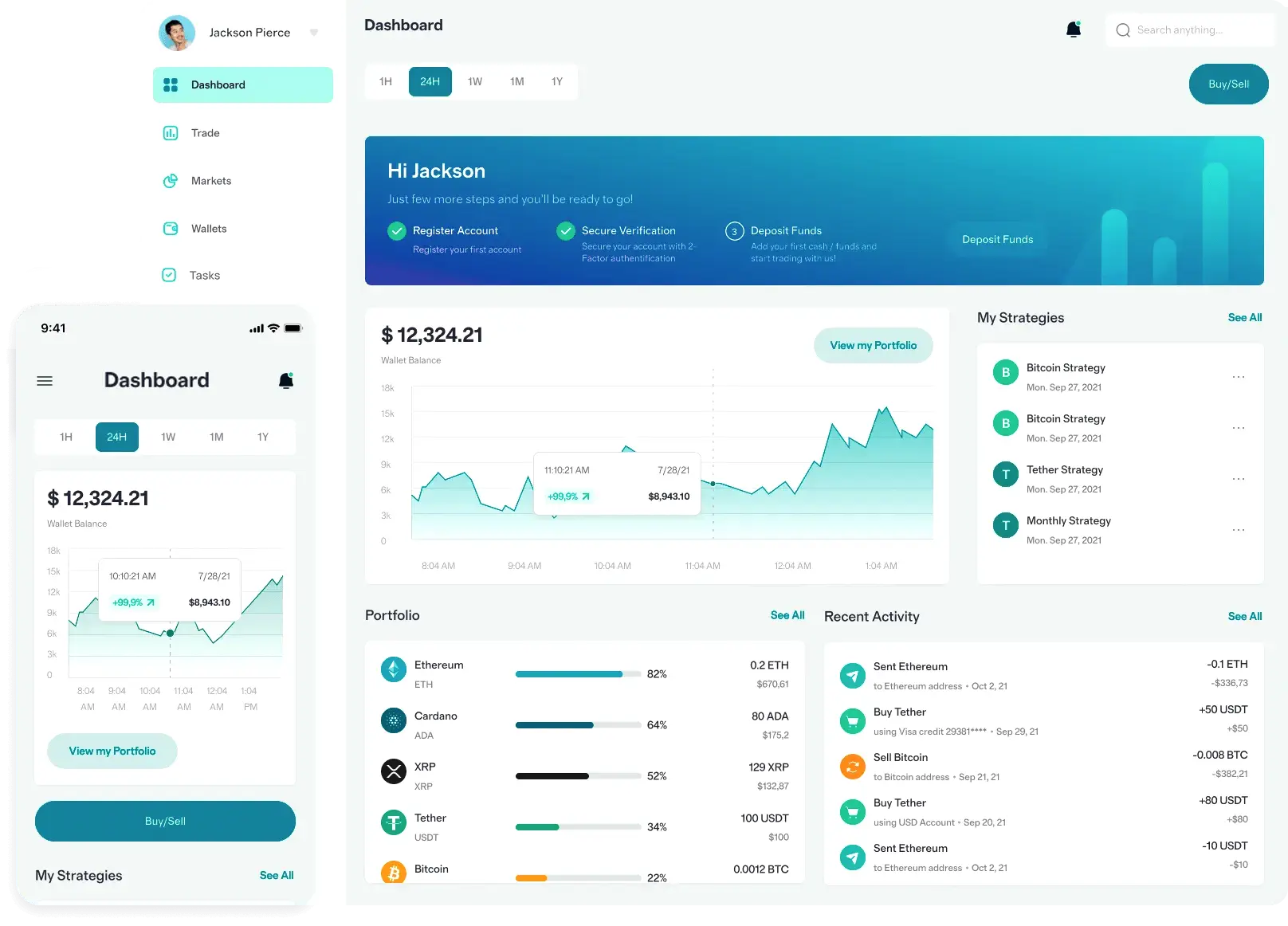 Vruktazelin plataforma financiera