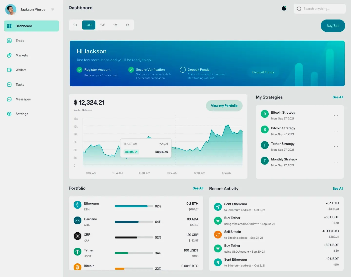 Vruktazelin trading de criptomonedas